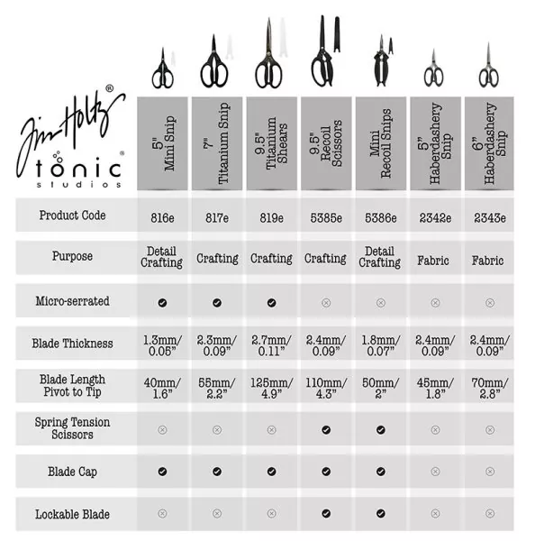 Tim Holtz Scissors Tonic Studios Chart Overview 2